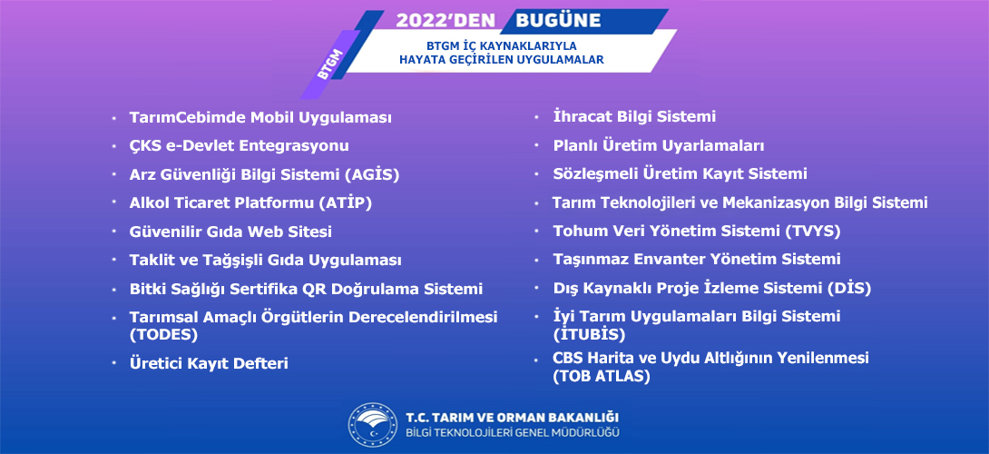 Genel Müdürlüğümüz İç Kaynaklarıyla 2022’den Bugüne Hayata Geçirilen Uygulamalar